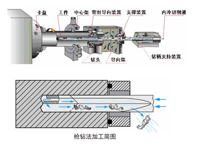 东莞深孔钻招工 深孔钻是什么